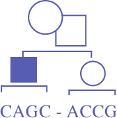 CAGC - Canadian Association of Genetic Counsellors